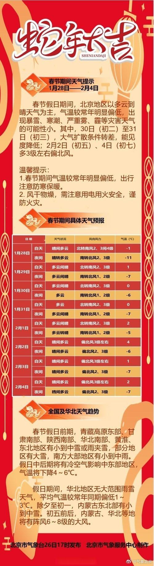 北风较大,气温骤降!北京今天白天晴,最高气温8℃