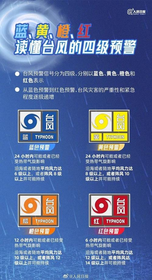 广东省吴川市发布台风蓝色预警_1