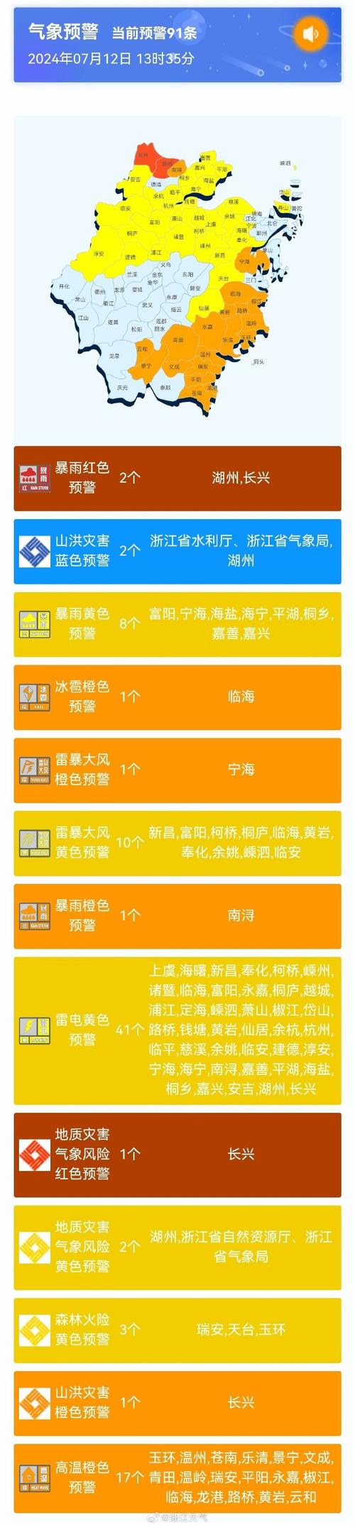 福建省福清市发布冰雹橙色预警