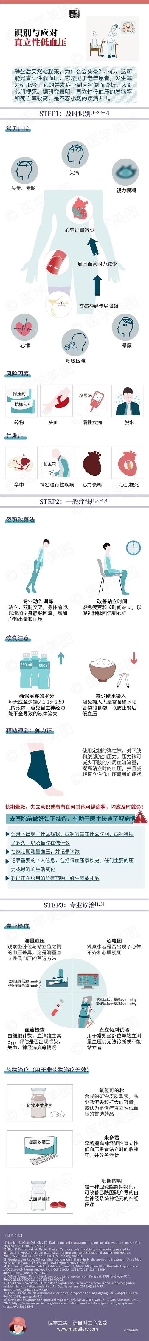 科普|了解体位性低血压:从预防到处理