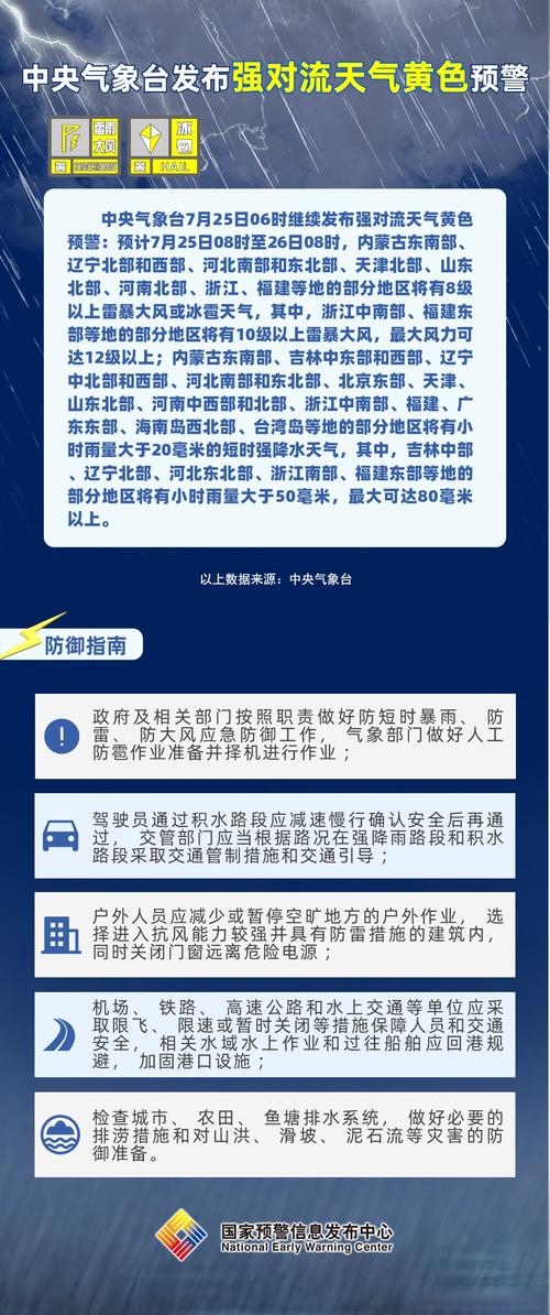 强对流天气黄色预警:内蒙古辽宁等地部分地区将有10级以上雷暴大风