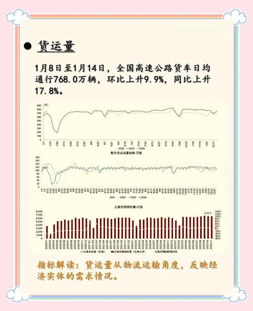 7000亿元、1.3亿单,网络货运蓬勃发展 畅通经济发展“动脉”