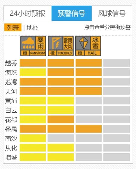 广西壮族自治区昭平县发布冰雹橙色预警