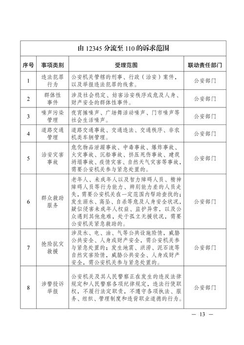 天祝提升接处警标准化制度化水平