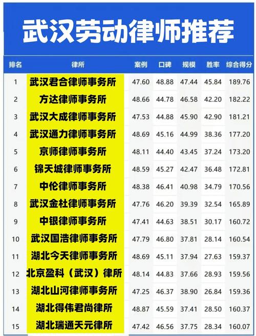 武汉法院去年一审民事新收案件同比下降11.63%