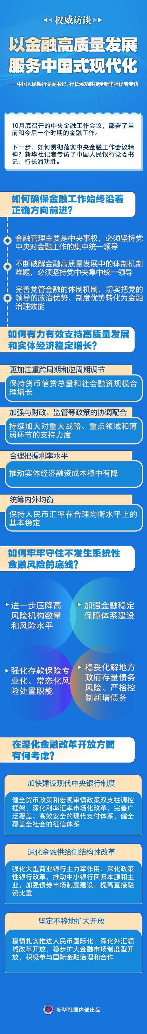 支持重点领域和薄弱环节 金融工作明确多项重点任务