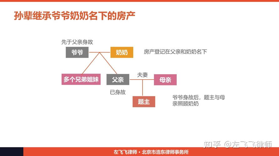 奶奶去世后,爷爷瞒着儿女把房子过户给孙子,能行吗?