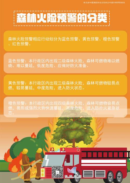 重庆市巴南区发布森林(草原)火险橙色预警_1