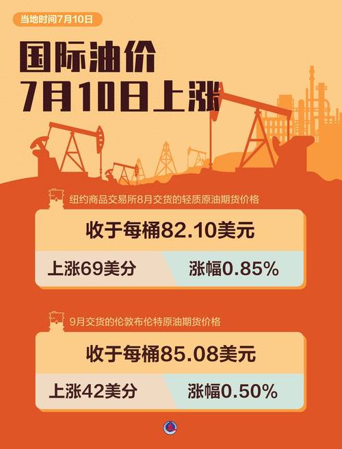 国际油价11日上涨