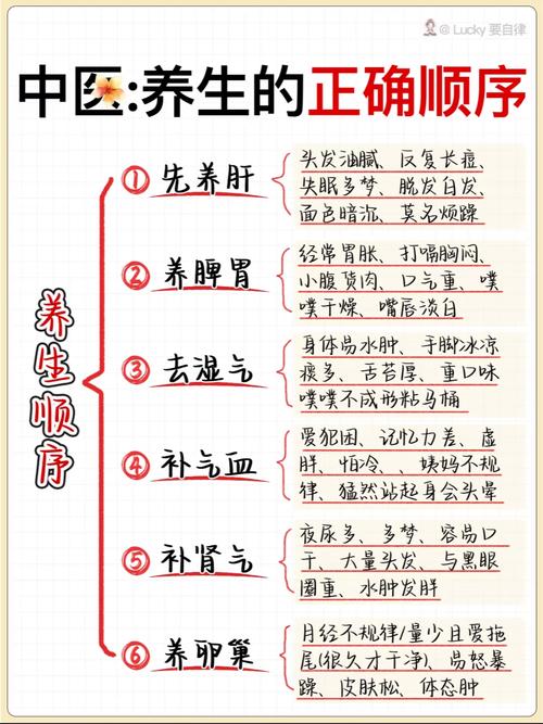 养生进补十忌