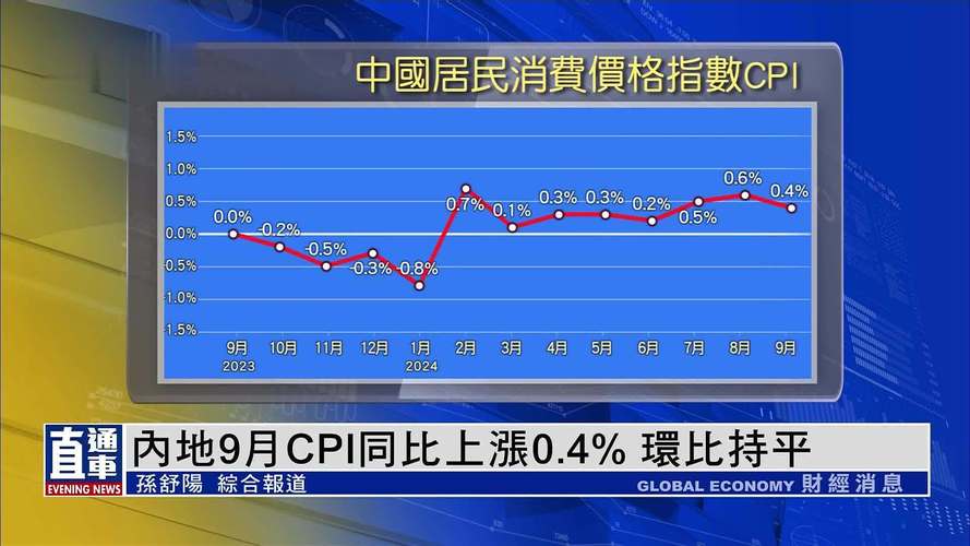 透过“菜篮子”看经济 预计9月份CPI继续温和上涨