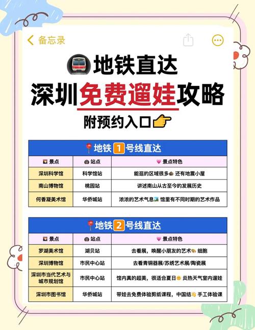 积分商城!深圳地铁新举措提升市民体验