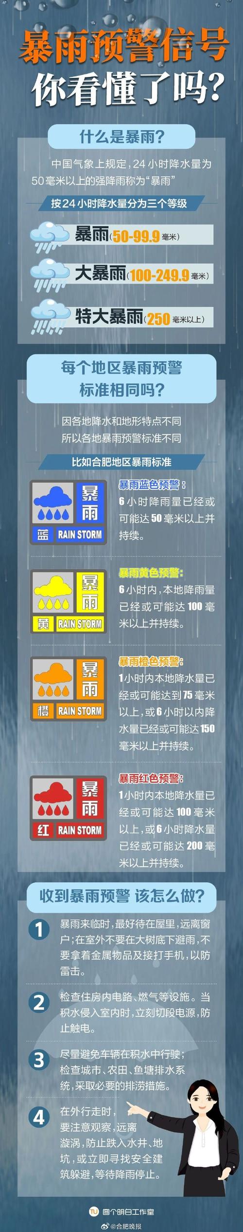 云南省安宁市发布暴雨黄色预警