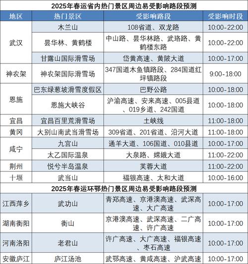 春节假期安徽普通国省干线公路堵点公布