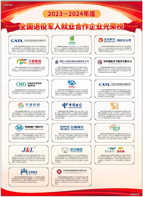 2023年39.4万退役军人达成就业意向 涵盖多个行业类别