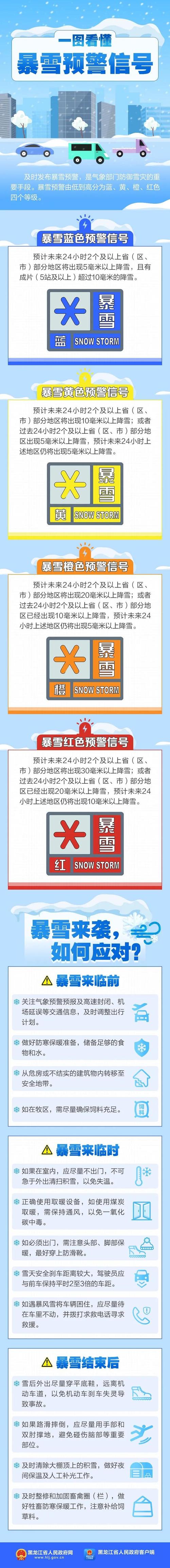 新疆维吾尔自治区青河县发布暴雪黄色预警_1
