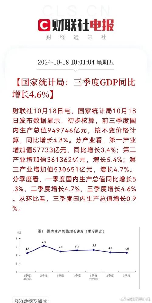 国家统计局:前三季度GDP同比增长4.8%