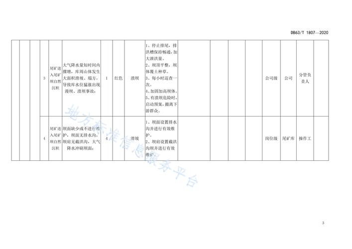 矿山安全监察部门有力提升尾矿库安全风险防控水平我国连续16年未发生尾矿库重特大事故