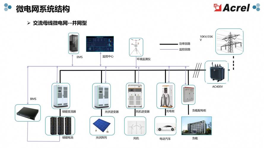 国家能源局:开展促进新型储能调度运用的相关举措研究 引导新型储能科学调用