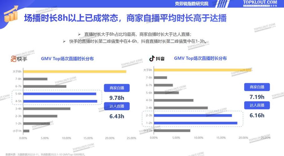 依靠优势供应链,蘑菇街多力齐发跑赢直播电商下半场