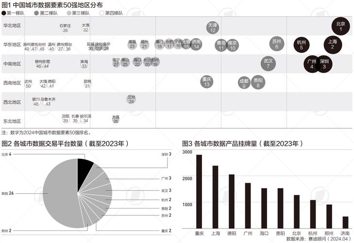 首例!广州实现跨境数据资产入表新突破