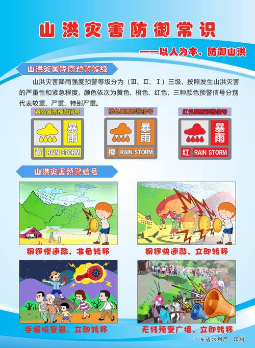 山洪灾害气象预警:内蒙古辽宁广西云南等局地可能发生山洪灾害