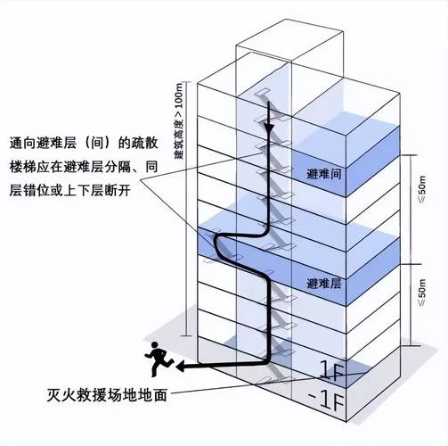 温州瓯海:多方联动消除高层建筑消防安全隐患杂物霸占的避难层空出来了