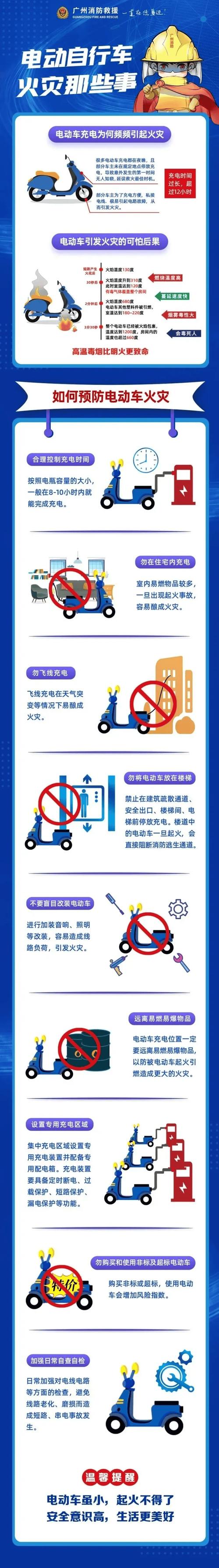 电动自行车违规停放充电等问题将被集中整治