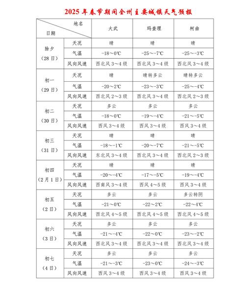 安徽2025年春节假日天气预报发布 初二夜里至初五有一次雨雪天气过程