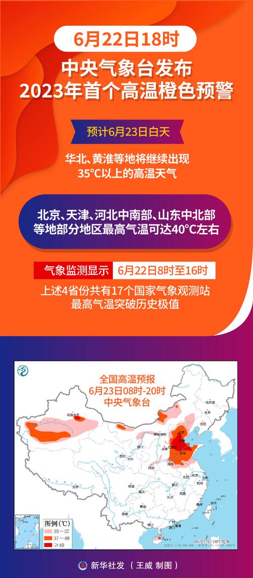 福建省顺昌县发布高温橙色预警