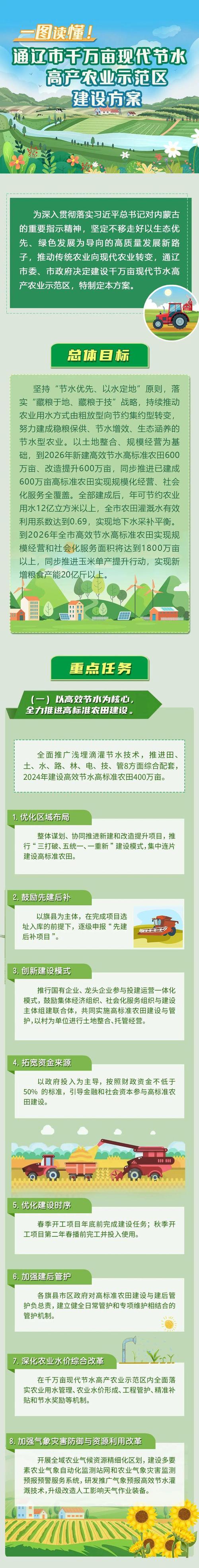 陵水:激活节水增效“源动力”