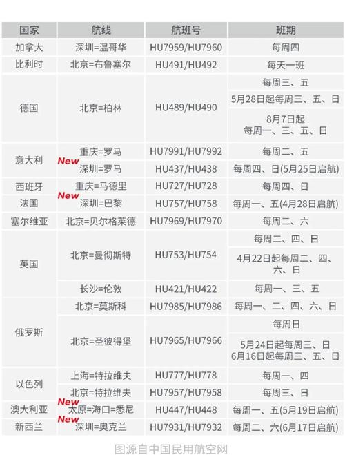 每周2班!海南航空西安⇌札幌国际航线启航