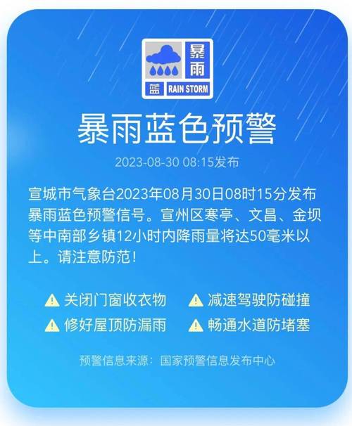 安徽省歙县发布暴雨蓝色预警_6
