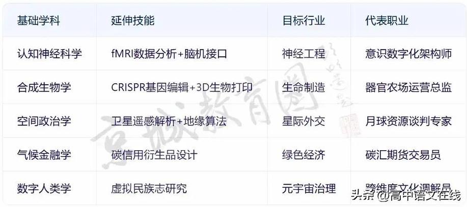 被AI淘汰的专业,出现了!这一大学宣布:两个专业取消招生→