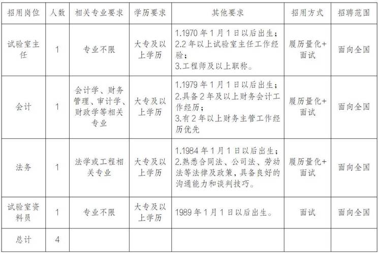 浙江义乌提供近500个岗位 为外来建设者提前谋划年后就业