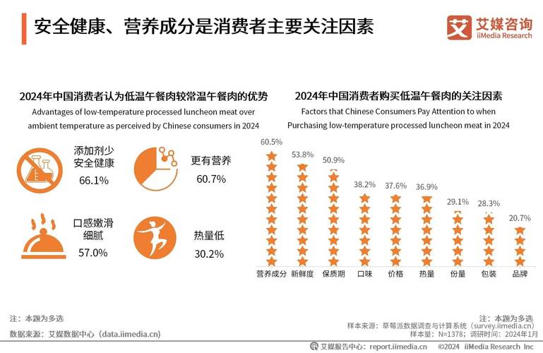 最新研究称全球变暖或进一步推高食品价格