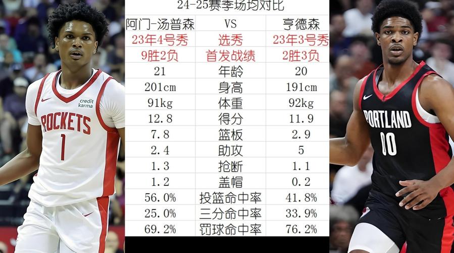 开拓者:球队已执行夏普亨德森穆雷24-25赛季的球队选项