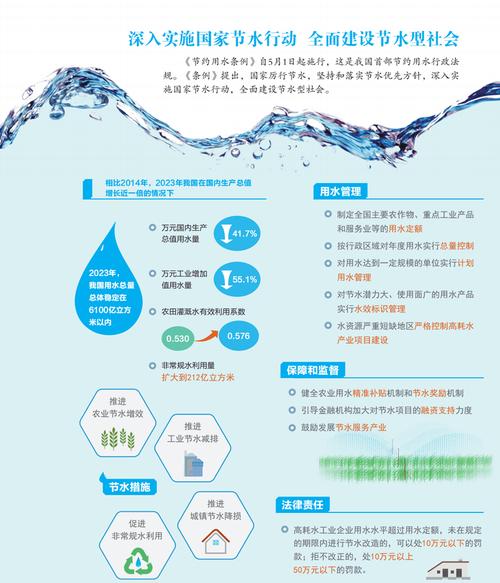 山西印发农业节水增效行动方案