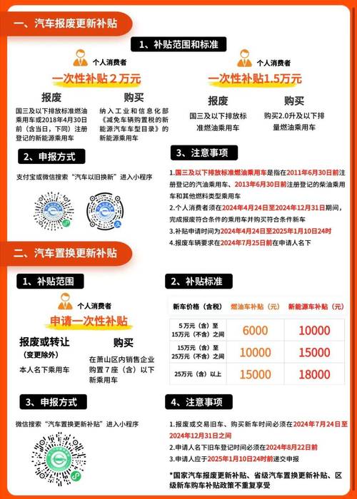 真金白银优惠直达消费者 汽车以旧换新政策再加码