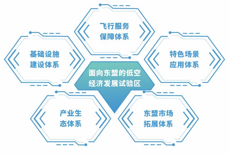 多方布局齐发力 低空经济迎来稳妥有序加速发展新“机”遇