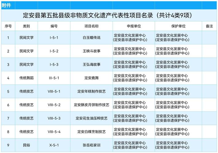云南3家单位入选国家级非遗生产性保护示范基地名单