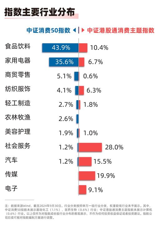 商务部:9月社会消费品零售总额4.11万亿元 同比增长3.2%