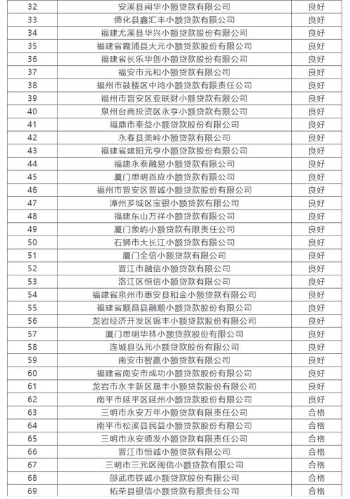 福州主要农产品监测合格率稳定在99%以上