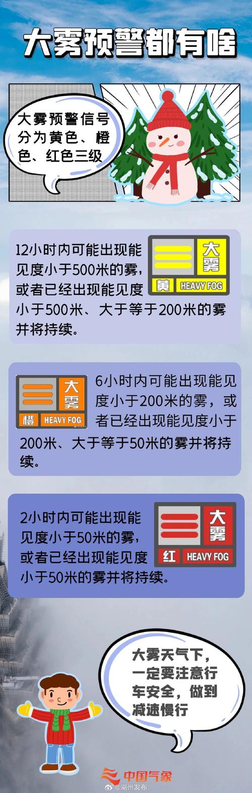 安徽省望江县发布大雾黄色预警