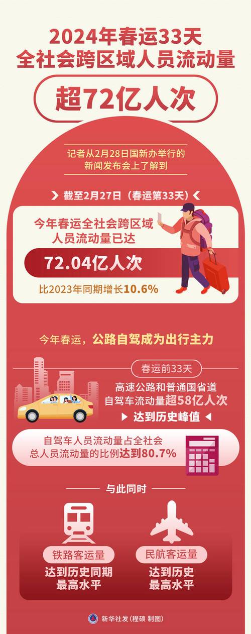 综合运输春运工作专班:春运第31天全社会跨区域人员流动量完成21226万人次