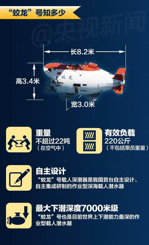 “蛟龙号”从约4700米深海带回5种代表性生物样品