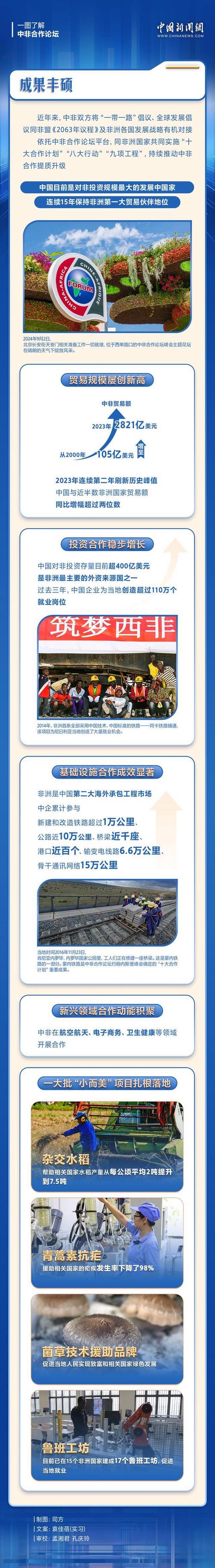 共筑繁荣之路|八年完成“无人能修的路” 中非合作之路将续写更多华美篇章