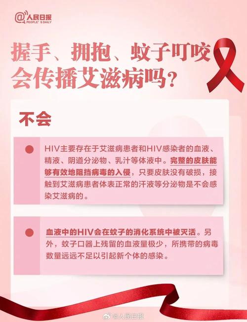 2024年世界艾滋病日丨社会共治 终结艾滋 共享健康