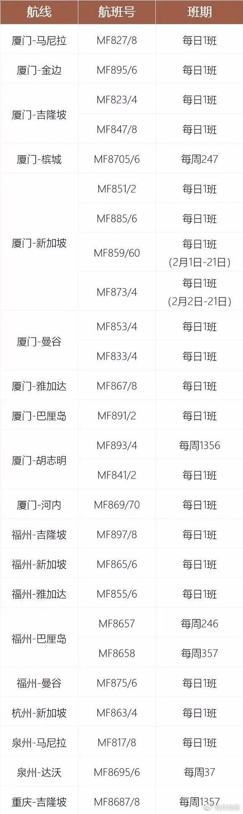全国民航迎出行客流高峰 部分机场发布轻度雾霾天气预警