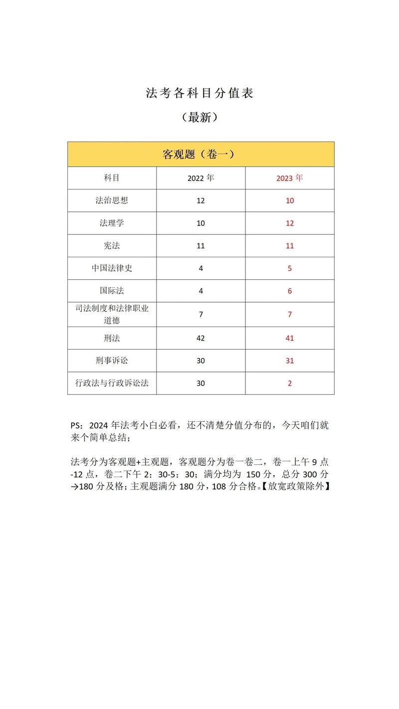 北京考区近五万人报名今年法考客观题考试